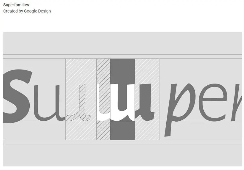 How to Use Google Fonts